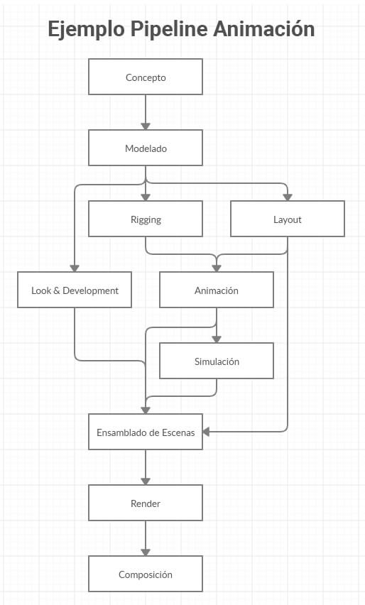 pipeline_animacion_ejemplo (que es un pipeline)