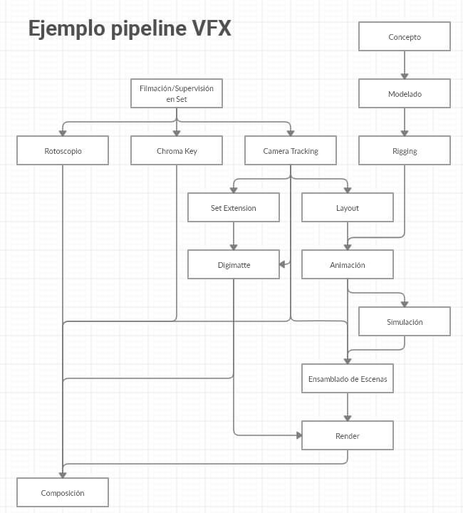 pipeline_vfx_ejemplo  (que es un pipeline)