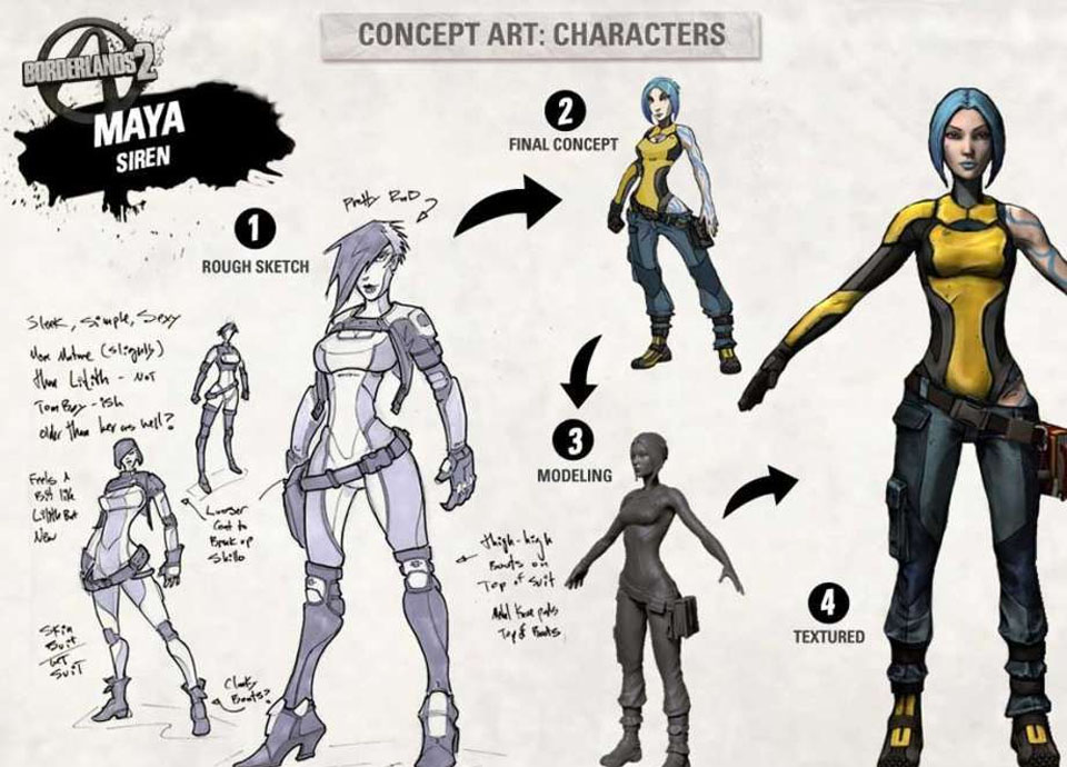 Consejos para Portafolio de Arte en Videojuegos