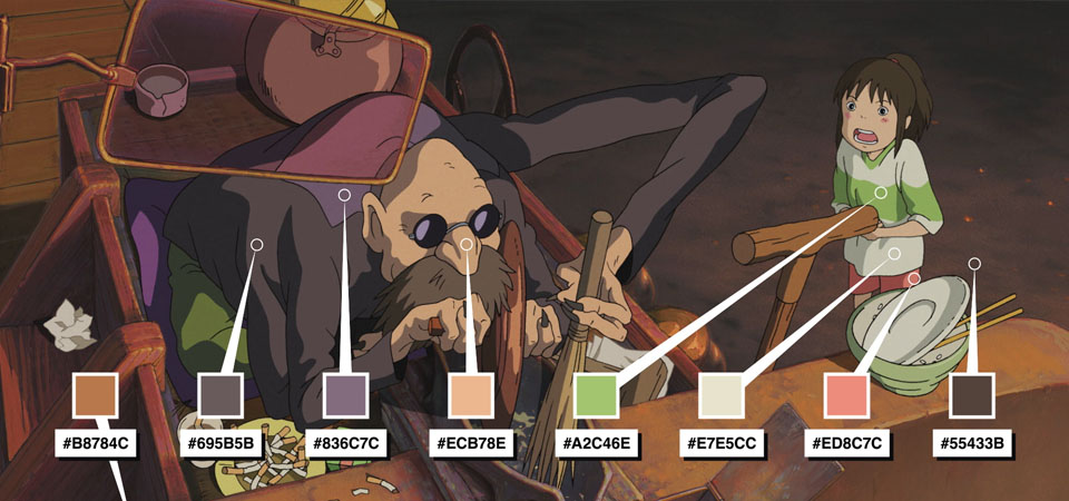 Diseño y aplicación de color en películas y series animadas