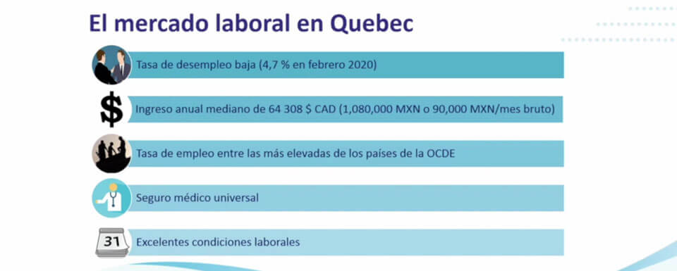 Trabajar en Canadá