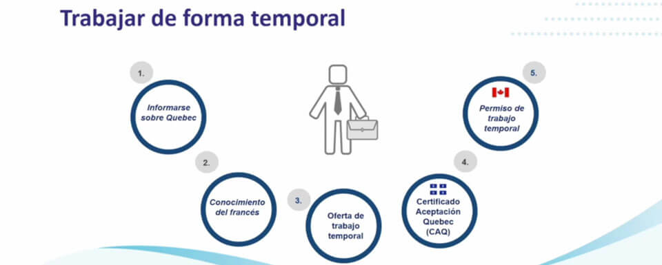 Trabajar en Canadá