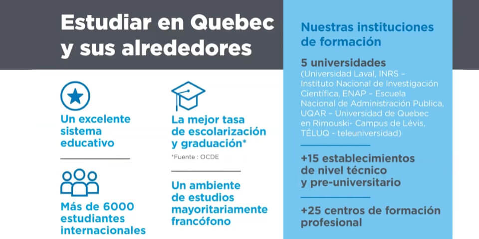 Estudiar en Canadá