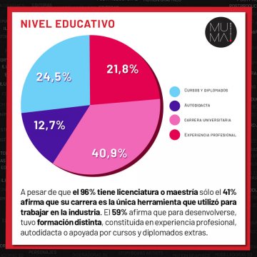 muma_nivel_educativo