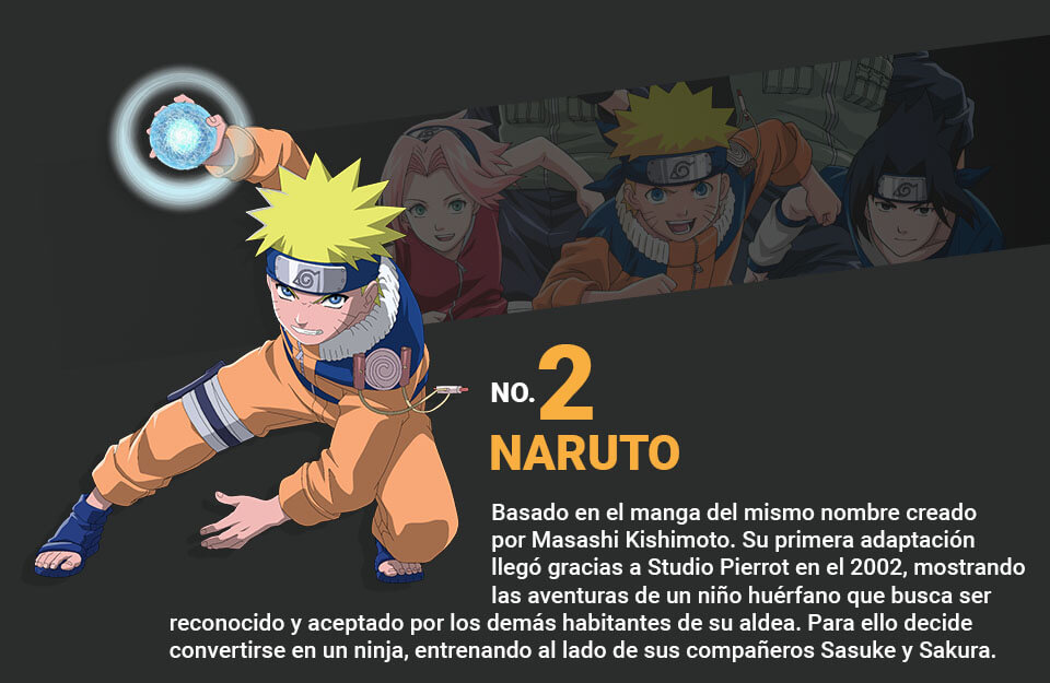 Los Anime Más Exitosos del 2020