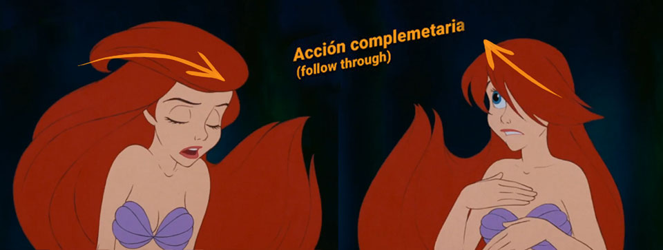 Como Iniciar en la Animación