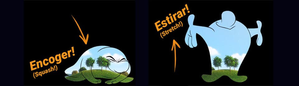 Como Iniciar en la Animación