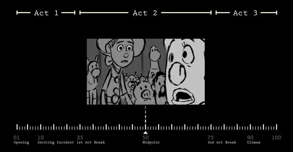 Edición de Animación en Pixar: Lecciones y Consejos