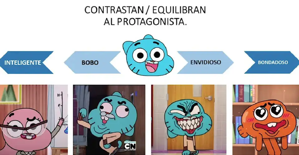 Guía de Cartoon Network para Hacer el Pitch de tu Serie Animada