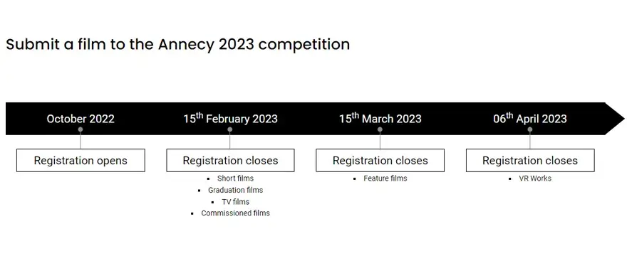 Sábado 14: Inscribe tu Proyecto de Animación para Annecy 2023